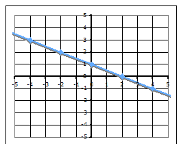 solved on a sheet of graph paper graph the function y algebra graph paper