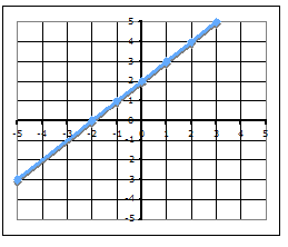 solved on a sheet of graph paper graph the function y algebra graph paper