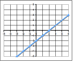 solved on a sheet of graph paper graph the function y algebra graph paper